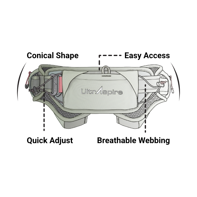 A diagram of a waist pack detailing its key features.