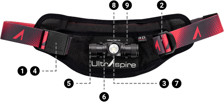 A Lumen 600 5.0 Waist Light